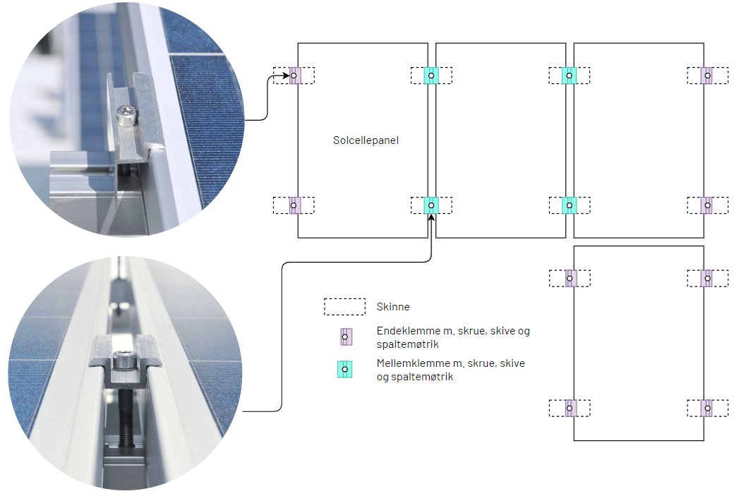 Overblik over profiness montagesystem