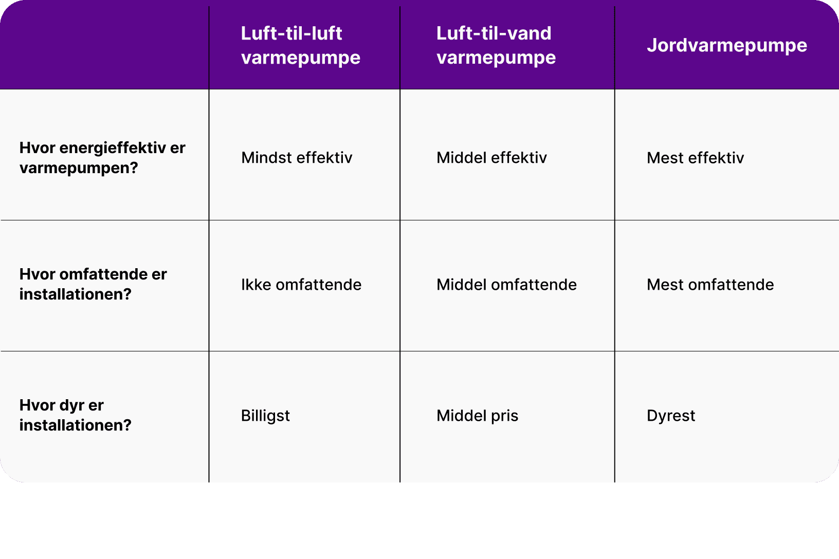 Lille varmepumpe