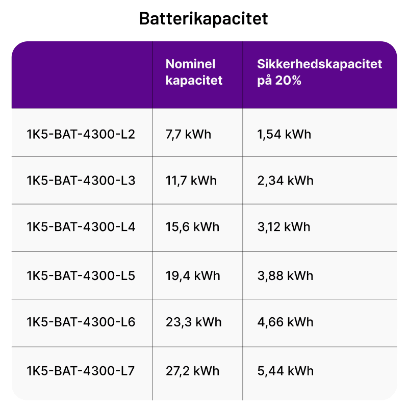 Intelligent energistyring med heartbeat