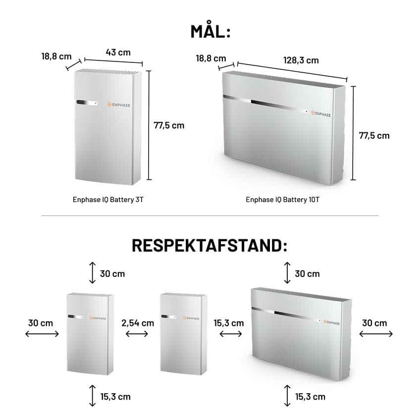 1k5° mål og respektafstand