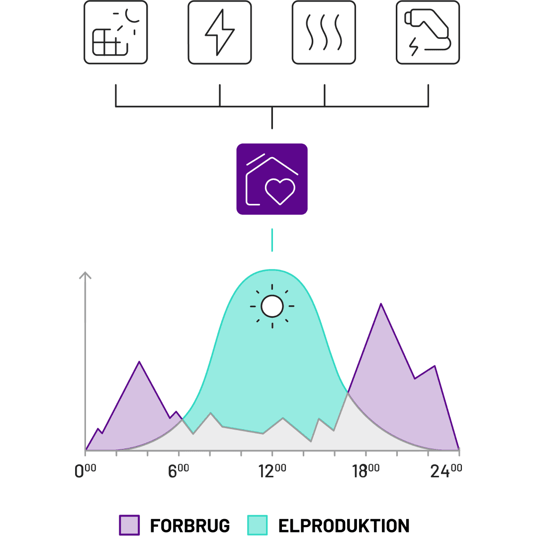 solcelleanlæg med legende familie