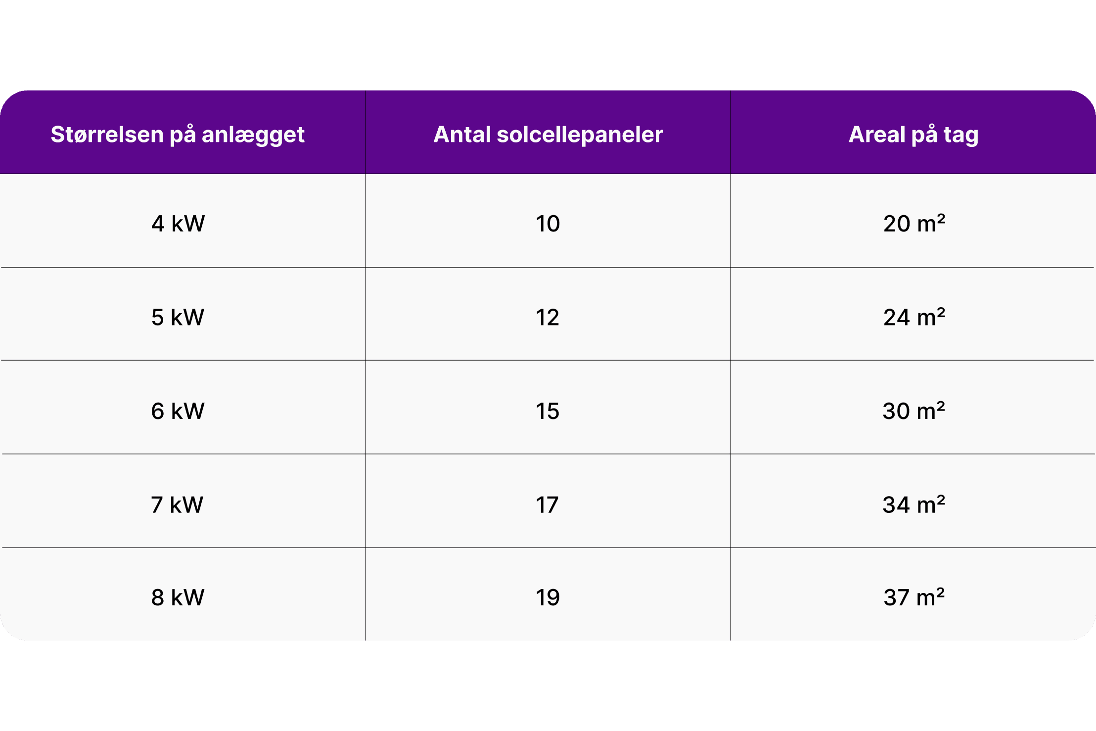 Heartbeat intelligent energistyring opsat på væg