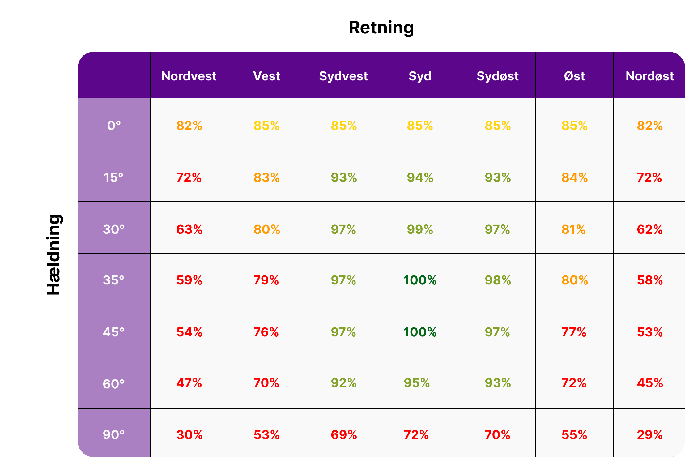 batteri til solceller med back-up løsning fra Sungrow